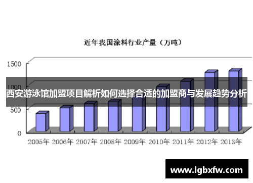 西安游泳馆加盟项目解析如何选择合适的加盟商与发展趋势分析